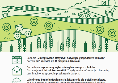 Ważny komunikat dla rolników! Rusza badanie statystyczne „Zintegrowane statystyki dotyczące gospodarstw rolnych” (R-SGR)
