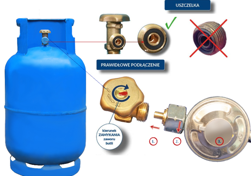 Kampania BEZPIECZNA BUTLA – BEZPIECZNY GAZ