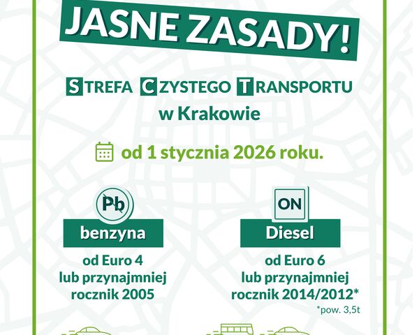 Strefa Czystego Transportu w Krakowie – praktyczny przewodnik dla osób które nie są mieszkańcami Krakowa.